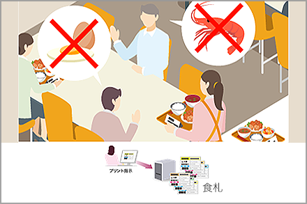 栄養管理システム