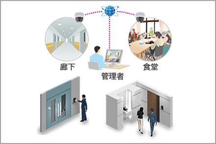 ネットワークカメラによる廊下や食堂の録画映像や 入退室の履歴