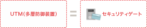 UTM（多層防御装置） = セキュリティゲート