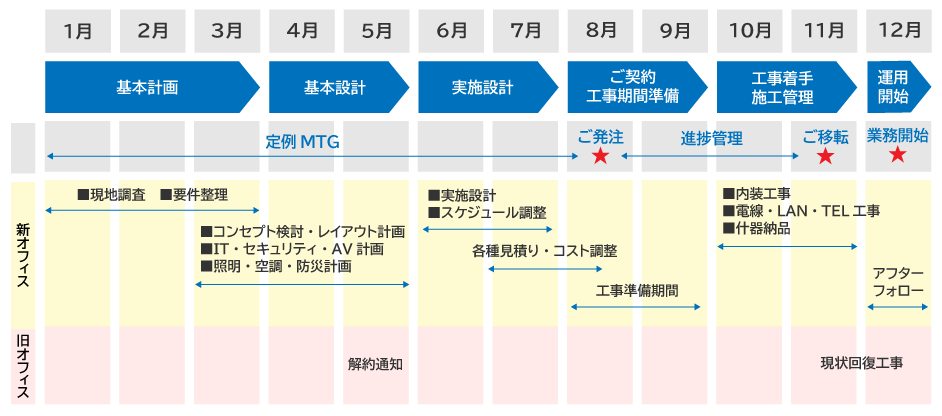 スケジュール例