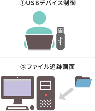 ①USBデバイス制御 ②ファイル追跡画面