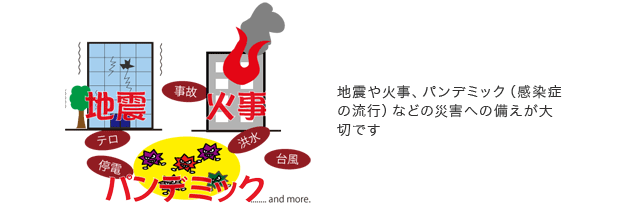 BCM/BCP（事業継続管理/事業継続計画）とは