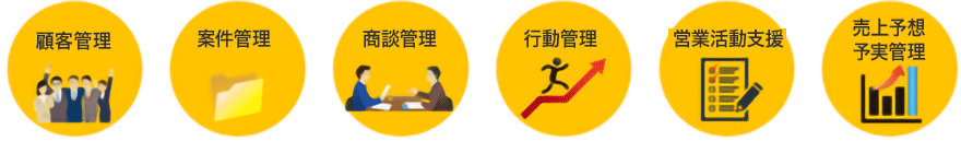 顧客管理、案件管理、商談管理、行動管理、営業活動支援、売上予想・予実管理