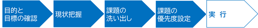 計画の立て方