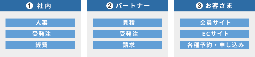 導入システム／サイト例