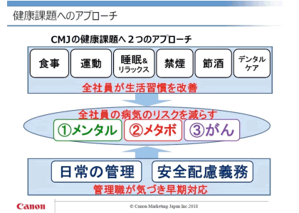 キヤノンマーケティングジャパンの健康課題への2つのアプローチ