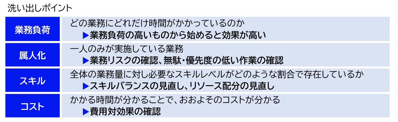 洗い出しポイント