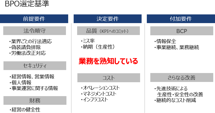BPO（ビジネスプロセスアウトソーシング）の選定基準