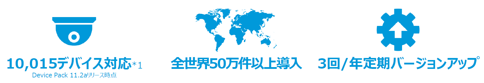 Milestone XProtectが選ばれる理由