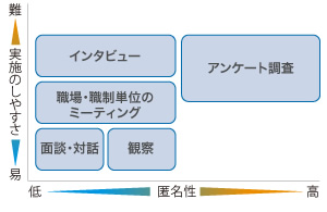 企業における働き方改革の進め方 第1ステップ 現状を知る