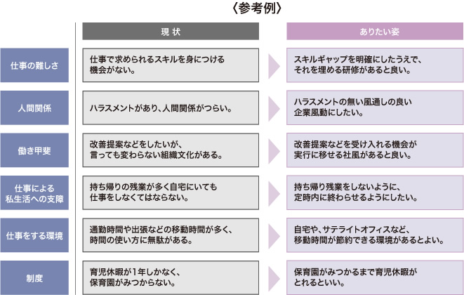 企業における働き方改革の進め方 第2ステップ 考える