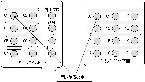 ファクス操作パネルの開閉した場合の現象説明図