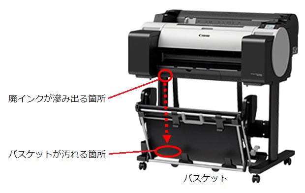 大判インクジェットプリンターの廃インク滲み