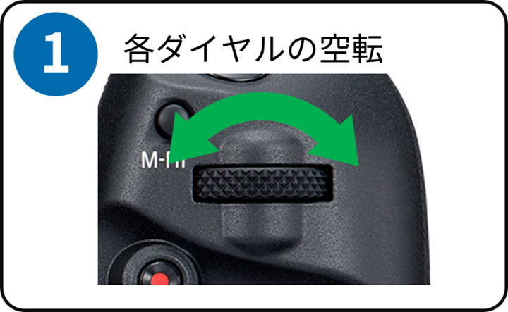 (1)各府ダイヤルの空転