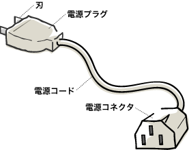 電源コード、電源プラグの細部の名称