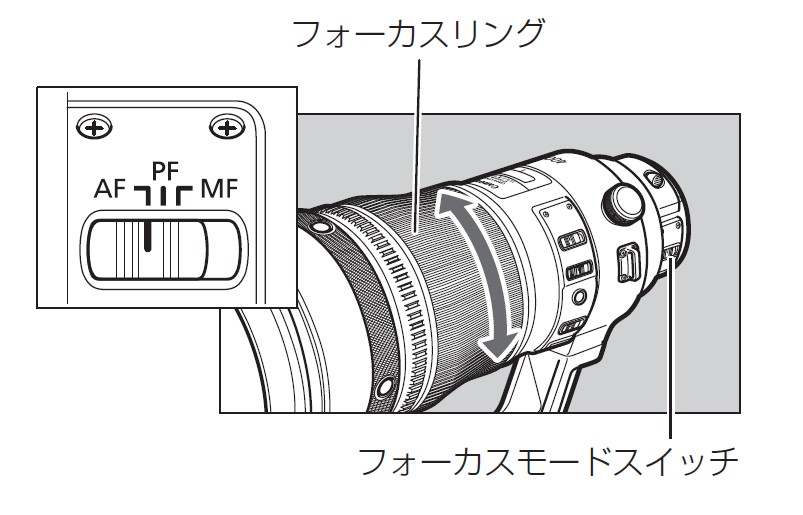 コントロールリング